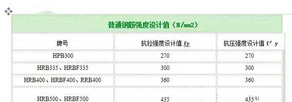 双柏加固公司分享如何计算植筋拉拔力？